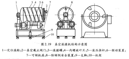 真空滚揉机内部结构图